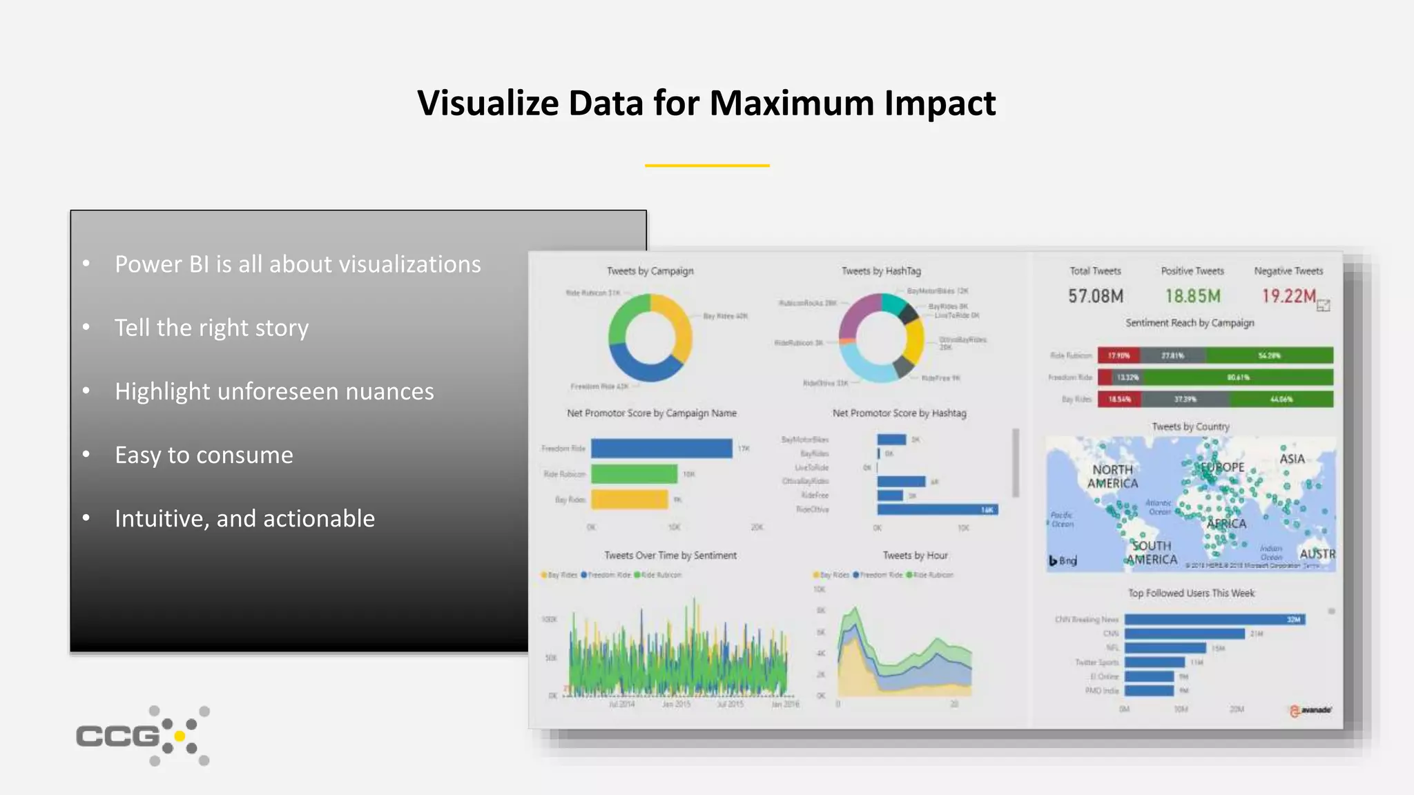 Afternoons with Azure - Power BI and Azure Analysis Services | PPT ...