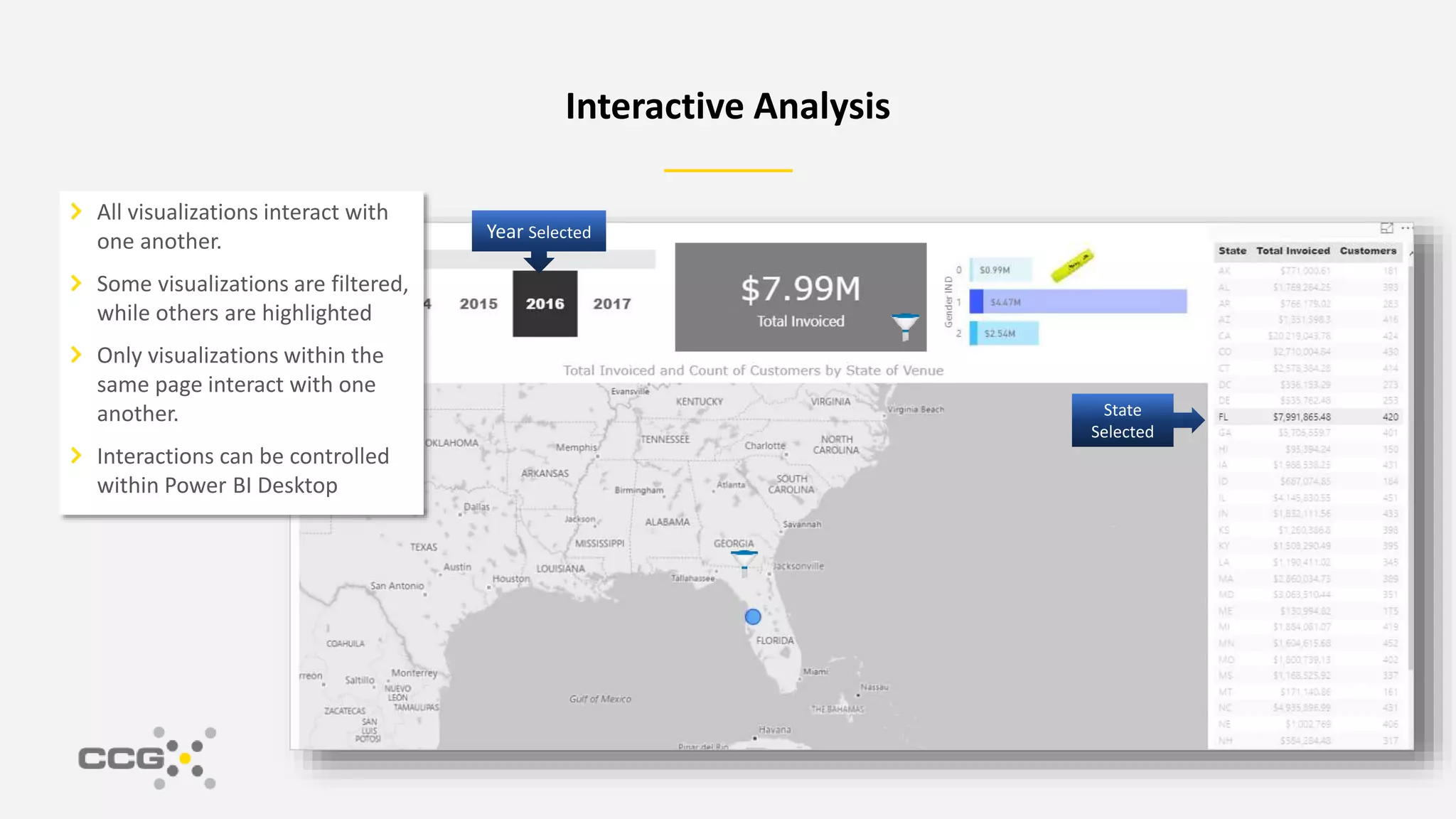 Afternoons with Azure - Power BI and Azure Analysis Services | PPT ...
