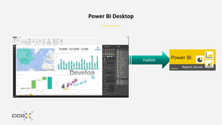 Afternoons with Azure - Power BI and Azure Analysis Services | PPTX