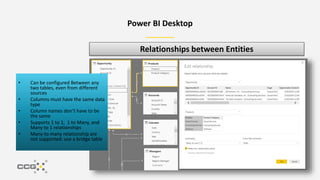Afternoons with Azure - Power BI and Azure Analysis Services | PPTX