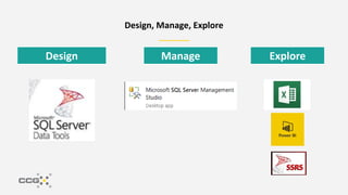 Afternoons with Azure - Power BI and Azure Analysis Services | PPTX