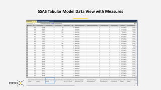Afternoons with Azure - Power BI and Azure Analysis Services | PPTX