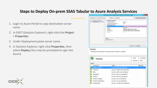 Afternoons with Azure - Power BI and Azure Analysis Services | PPTX