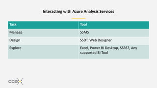 Afternoons with Azure - Power BI and Azure Analysis Services | PPTX