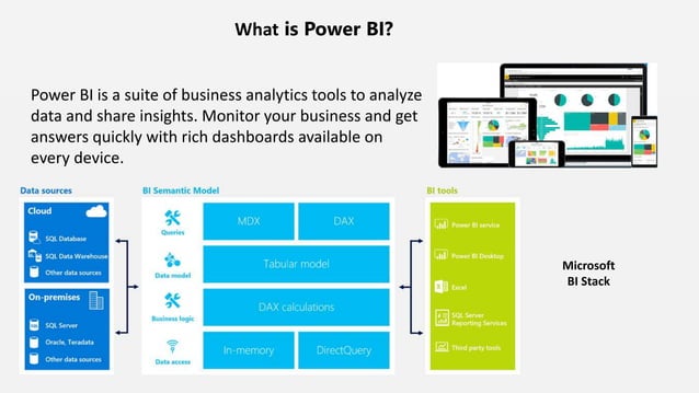 Afternoons with Azure - Power BI and Azure Analysis Services | PPT ...