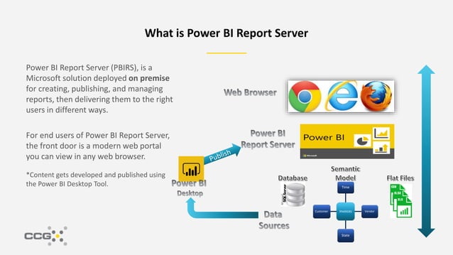 Afternoons with Azure - Power BI and Azure Analysis Services | PPT