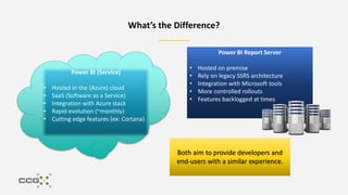Afternoons with Azure - Power BI and Azure Analysis Services | PPTX