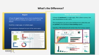 Report Power BI Dashboard
A Power BI report displays one or more visualizations that
represent different findings and insi...