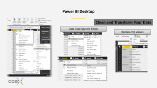 Power BI Desktop
Clean and Transform Your Data
Data Type Specific Filters
Replace/Fill Values
 