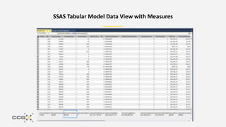 SSAS Tabular Model Data View with Measures
 