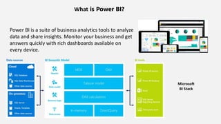 Mi
What is Power BI?
Power BI is a suite of business analytics tools to analyze
data and share insights. Monitor your busi...
