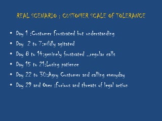 REAL SCENARIO : CUSTOMER SCALE OF TOLERANCE

•   Day 1 :Customer Frustrated but understanding
•   Day 2 to 7:mildly agitated
•   Day 8 to 14:geninely frustrated ..regular calls
•   Day 15 to 21:Losing patience
•   Day 22 to 30:Agry Customer and calling everyday
•   Day 29 and Over :Furious and threats of legal action
 