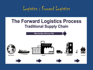 Logistics : Forward Logistics
 