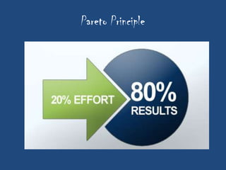 Pareto Principle
 
