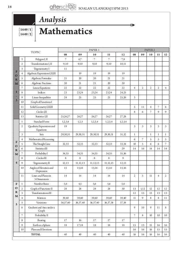 Kertas Soalan Tamat In English - J Kosong v Kertas Soalan Tamat In English - J Kosong v