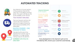 Aftership | Automated Shipment Partner | PDF