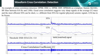 Recovering large-scale aftershock sequences using waveform cross ...