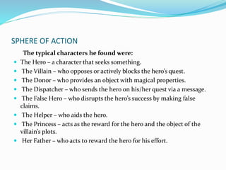 SPHERE OF ACTION 
The typical characters he found were: 
 The Hero – a character that seeks something. 
 The Villain – who opposes or actively blocks the hero’s quest. 
 The Donor – who provides an object with magical properties. 
 The Dispatcher – who sends the hero on his/her quest via a message. 
 The False Hero – who disrupts the hero’s success by making false 
claims. 
 The Helper – who aids the hero. 
 The Princess – acts as the reward for the hero and the object of the 
villain’s plots. 
 Her Father – who acts to reward the hero for his effort. 
 