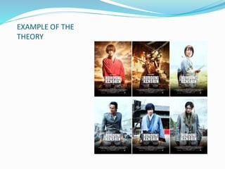 EXAMPLE OF THE 
THEORY 
