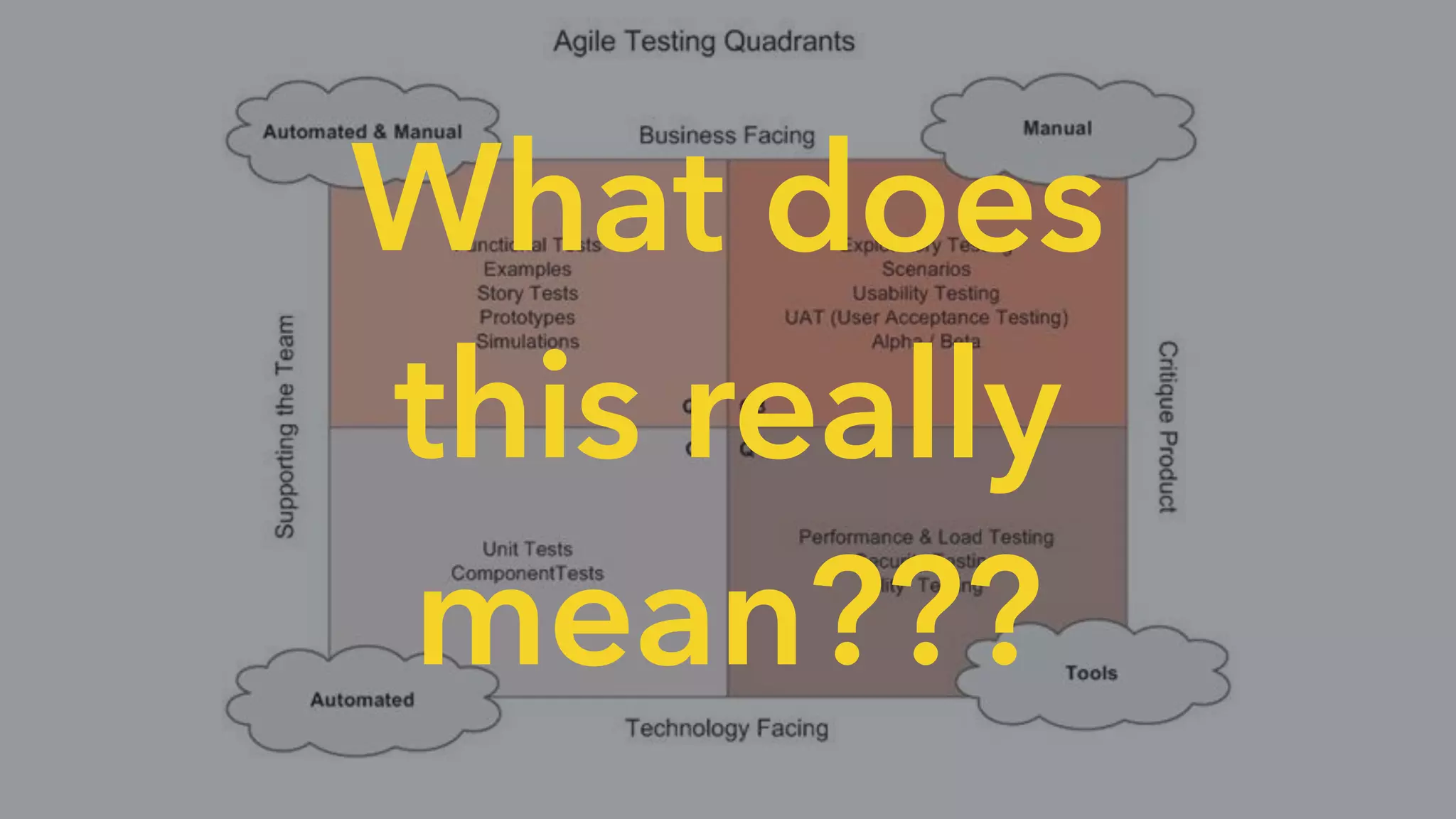 What does
this really
mean???
 