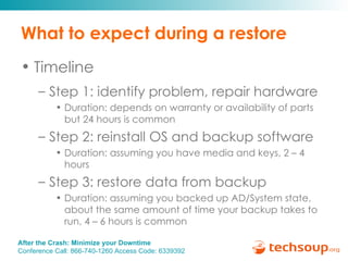 What to expect during a restore Timeline Step 1: identify problem, repair hardware Duration: depends on warranty or availability of parts but 24 hours is common Step 2: reinstall OS and backup software Duration: assuming you have media and keys, 2 – 4 hours Step 3: restore data from backup Duration: assuming you backed up AD/System state, about the same amount of time your backup takes to run, 4 – 6 hours is common 