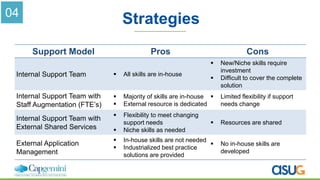 After The Go-Live Strategies for Ongoing Support and Process ...