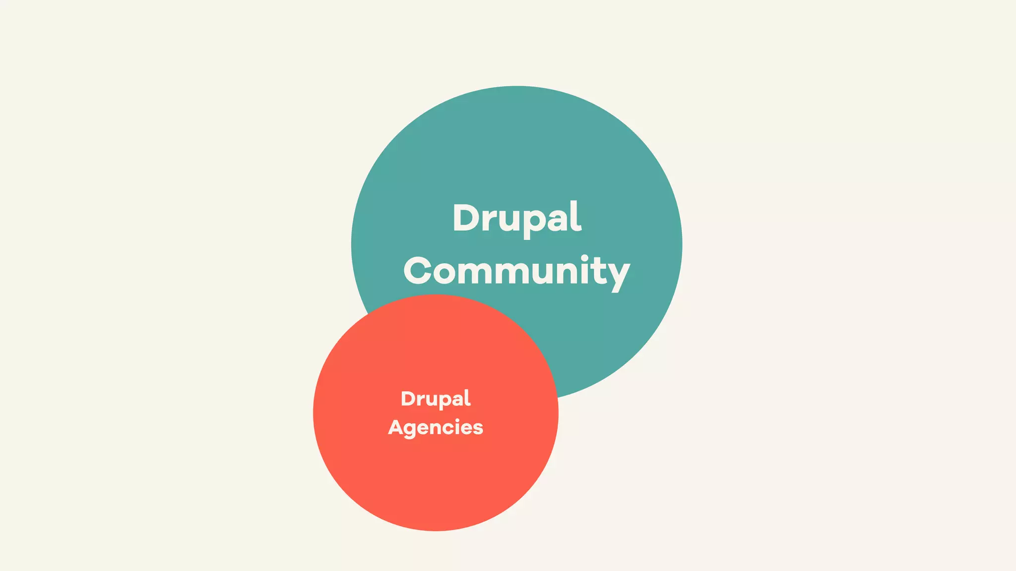 Drupal
Community
Drupal
Agencies
 
