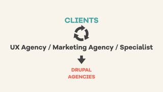 CLIENTS
DRUPAL
AGENCIES
UX Agency / Marketing Agency / Specialist
 