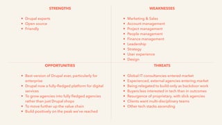 STRENGTHS
• Drupal experts
• Open source
• Friendly
WEAKNESSES
• Marketing & Sales
• Account management
• Project management
• People management
• Finance management
• Leadership
• Strategy
• User experience
• Design
OPPORTUNITIES
• Best version of Drupal ever, particularly for
enterprise
• Drupal now a fully-ﬂedged platform for digital
services
• To grow agencies into fully ﬂedged agencies
rather than just Drupal shops
• To move further up the value chain
• Build positively on the peak we’ve reached
THREATS
• Global IT consultancies entered market
• Experienced, external agencies entering market
• Being relegated to build-only as backdoor work
• Buyers less interested in tech than in outcomes
• Resurgence of proprietary, with slick agencies
• Clients want multi-disciplinary teams
• Other tech stacks ascending
 