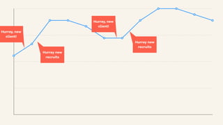 Hurray, new
client!
Hurray new
recruits
Hurray, new
client!
Hurray new
recruits
 