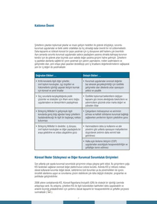 7
Şirketlerin çıkarları toplumsal çıkarlar ve insani gelişim hedefleri ile giderek örtüştükçe, sorumlu
kurumsal uygulamalar ve farklı sektör ortaklıkları da hiç olmadığı kadar önemli bir rol üstlenmektedir.
Daha kapsamlı ve istikrarlı küresel bir pazar yaratmak için iş dünyasının aktif katılımı çok önemlidir.
Aynı zamanda sorumlu kurumsal uygulamalar sadece paydaşların yararına olmakla kalmayıp kurumun
kendisi için de giderek artan biçimde uzun vadede değer yaratma girişimi haline gelmiştir. Şirketlerin
iş yaptıkları alanlarda sağlıklı bir çevre yaratmak için yatırım yapmalarını, riskleri azaltmalarını ve
gelişmekte olan, yeni ortaya çıkan pazarları destekleyip yeni iş fırsatlarını değerlendirmelerini sağlayarak
yeni bir iş değeri de yaratmaktadır.
Doğrudan Etkileri … Dolaylı Etkileri …
Kritik konularla ilgili diğer şirketler,•	
sivil toplum kuruluşları, işçi örgütleri ve
hükümetlerle işbirliği yaparak iletişim kurmak
için küresel ve yerel fırsatlar
Kurumsal uygulamalar evrensel değerler•	
baz alınarak gerçekleştirildiği için özellikle
gelişmekte olan ülkelerde artan operasyon
yetkisi ve yasallık
Güç sorunlarla karşılaşıldığında pratik•	
çözümler ve stratejiler için ilham verici doğru
uygulamaların ve deneyimlerin paylaşılması
Özellikle toplumsal beklentilerin değişen•	
kapsamı göz önüne alındığında tüketicilerin ve
yatırımcıların gözünde artan marka değeri ve
yükselen itibar
Birleşmiş Milletler’in gelişmeyle ilgili•	
konularda geniş bilgi ağından hangi şirketlerin
faydalanabileceği ile ilgili bir başlangıç noktası
bulunması
Çalışanların motivasyonun ve veriminin•	
artması ve kaliteli istihdamın kurumsal bağlılığı
sağlanırken yenilerinin ilgisini çekebilme şansı
Birleşmiş Milletler’in devletler, iş dünyası,•	
sivil toplum kuruluşları ve diğer paydaşlarla bir
araya gelebilme ve onlara ulaşabilme gücü
Hammaddenin daha iyi kullanımı ve atık•	
yönetimi gibi yollarla operasyon maliyetlerinin
düşürülerek üretimin daha verimli hale
getirilmesi
Halka açık ilerleme iletişimi (COP)•	
uygulamaları aracılığıyla hesapverebilirliğin ve
şeffaflığın temin edilmesi
Küresel İlkeler Sözleşmesi ve Diğer Kurumsal Sorumluluk Girişimleri
Son yıllarda çok sayıda kurumsal sorumluluk girişiminin ortaya çıkışına şahit olduk. Bu girişimlerin çoğu
KİS tarafından sağlanan evrensel değer platformunun üstüne kuruldu. Aslında KİS’yi referans noktası
olarak kullanarak kurumlar doğal olarak, sektörlerine özel durumları ya da yönetmelikleri de içeren,
öncelikli alanlarına uygun ve sorunlarına çözüm olabilecek çok daha değişik stratejiler, programlar ve
politikalar geliştirebilirler.
2006 yılının sonbaharında KİS, Küresel Raporlama İnisiyatifi (GRI) ile stratejik bir işbirliği üzerinde
anlaşmaya vardı. Bu anlaşma, şirketlere KİS ile ilgili bulundukları taahhütleri daha uygulanabilir ve
anlamlı biçimde anlatabilmeleri için yardımcı olacak kapsamlı bir hesapverebilirlik ve şeffaflık çerçevesi
sunmaktadır ( :).
Katılımın Önemi
 