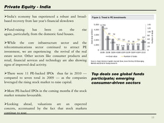 India’s economy has experienced a robust and broad-
based recovery from last year’s financial slowdown
Fund-raising has been on the rise
again, particularly, from the domestic fund houses.
While the core infrastructure sector and the
telecommunications sector continued to attract PE
investment, we are experiencing the revival of the real
estate sector. Other sectors like consumer products and
retail, financial services and technology are also showing
signs of improved deal activity.
There were 11 PE-backed IPOs thus far in 2010 —
compared to seven total in 2009 — as the companies
leveraged the rising stock market to raise capital.
More PE-backed IPOs in the coming months if the stock
market remains favourable.
Looking ahead, valuations are an expected
concern, accentuated by the fact that stock markets
continue to soar.
Top deals see global funds
participate; emerging
consumer-driven sectors
Private Equity - India
19
 