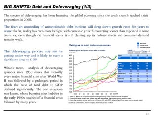 The spectre of deleveraging has been haunting the global economy since the credit crunch reached crisis
proportions in 2008.
BIG SHIFTS: Debt and Deleveraging (1/3)
The deleveraging process may just be
getting under way and is likely to exert a
significant drag on GDP
What’s more, analysis of deleveraging
episodes since 1930 shows that virtually
every major financial crisis after World War
II was followed by a prolonged period in
which the ratio of total debt to GDP
declined significantly. The one exception
was Japan, whose bursting asset bubbles in
the early 1990s touched off a financial crisis
followed by many years...
The fear: an unwinding of unsustainable debt burdens will drag down growth rates for years to
come. So far, reality has been more benign, with economic growth recovering sooner than expected in some
countries, even though the financial sector is still cleaning up its balance sheets and consumer demand
remains weak.
23
 