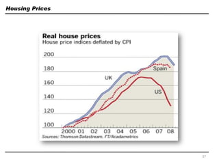 Housing Prices
37
 