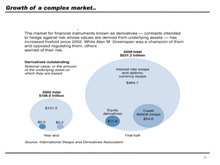 Growth of a complex market..
39
 
