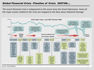 Global Financial Crisis -Timeline of Crisis 2007/08….
The recent financial crisis is categorized as the worst since the Great Depression. Some of
the major events related to the crisis are mapped to the Dow Jones Industrial Average
4
 