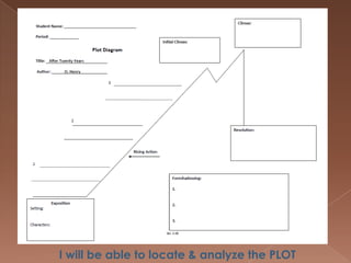 I will be able to locate & analyze the PLOT
 