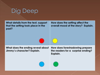 What details from the text, support   How does the setting affect the
that the setting took place in the    overall mood of the story? Explain.
past?




What does the ending reveal about How does foreshadowing prepare
Jimmy’s character? Explain.       the readers for a surprise ending?
                                  Explain.
 