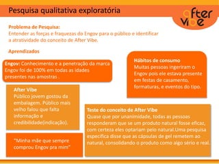 Pesquisa qualitativa exploratória
Problema de Pesquisa:
Entender as forças e fraquezas do Engov para o público e identificar
a atratividade do conceito de After Vibe.
Aprendizados
Engov: Conhecimento e a penetração da marca
Engov foi de 100% em todas as idades
presentes nas amostras .
Hábitos de consumo
Muitas pessoas ingeriram o
Engov pois ele estava presente
em festas de casamento,
formaturas, e eventos do tipo.
Teste do conceito de After Vibe
Quase que por unanimidade, todas as pessoas
responderam que se um produto natural fosse eficaz,
com certeza eles optariam pelo natural.Uma pesquisa
especifica disse que as cápsulas de gel remetem ao
natural, consolidando o produto como algo sério e real.
After Vibe
Público jovem gostou da
embalagem. Público mais
velho falou que falta
informação e
credibilidade(indicação).
“Minha mãe que sempre
comprou Engov pra mim”
 
