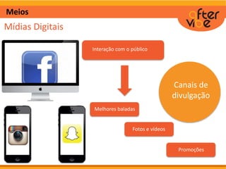 Meios
Mídias Digitais
Interação com o público
Melhores baladas
Fotos e vídeos
Promoções
Canais de
divulgação
 
