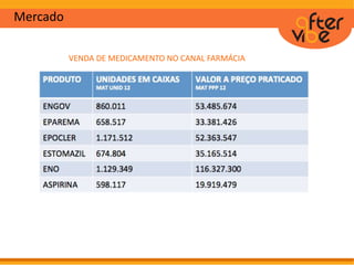 Mercado
VENDA DE MEDICAMENTO NO CANAL FARMÁCIA
 