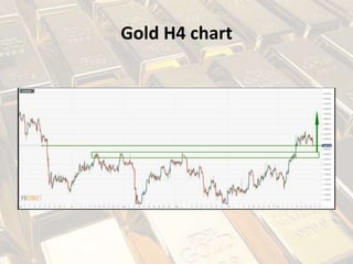 Gold H4 chart
 