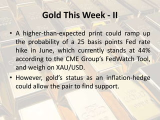 Gold This Week - II
• A higher-than-expected print could ramp up
the probability of a 25 basis points Fed rate
hike in June, which currently stands at 44%
according to the CME Group’s FedWatch Tool,
and weigh on XAU/USD.
• However, gold’s status as an inflation-hedge
could allow the pair to find support.
 