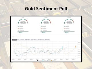Gold Sentiment Poll
 