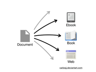 Document
Ebook
Book
Web
carlosjj.deviantart.com
 