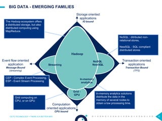 BIG DATA - EMERGING FAMILIES
OCTO TECHNOLOGY > THERE IS A BETTER WAY 10
Event flow oriented
application
Message Bound
(streaming)
Transaction oriented
applications
Transaction Bound
(TPS)
Storage oriented
applications
IO bound
Computation
oriented applications
CPU bound
NoSQL
NewSQL
NoSQL : ditributed non-
relational stores,
NewSQL : SQL compliant
distributed stores
CEP - Complex Event Processing,
ESP - Event Stream Processing
Grid -
GPU
Grid computing on
CPU, or on GPU
In-memory analytics solutions
distribute the data in the
memory of several nodes to
obtain a low processing time.
In-memory
analytics
Hadoop
The Hadoop ecosystem offers
a distributed storage, but also
distributed computing using
MapReduce.
Streaming
In-memory
analytics
NoSQL
NewSQLStreaming
Hadoop
 
