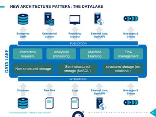 NEW ARCHITECTURE PATTERN: THE DATALAKE
Non-structured storage
Semi-structured
storage (NoSQL)
structured storage (ex.
relational)
Interactive
requests
Analytical
processing
Flow
management
Machine
Learning
Database Raw files Logs External data,
OpenAPI
Messages &
Events
Enterprise
DWH
Operational
system
Reporting,
request
External data,
OpenAPI
Messages &
Events
DATALAKE
INTEGRATION
PUBLICATION
OCTO TECHNOLOGY > THERE IS A BETTER WAY 12
 