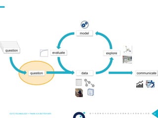 22OCTO TECHNOLOGY > THERE IS A BETTER WAY
 