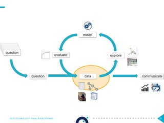 25OCTO TECHNOLOGY > THERE IS A BETTER WAY
 