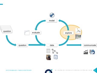 27OCTO TECHNOLOGY > THERE IS A BETTER WAY
 